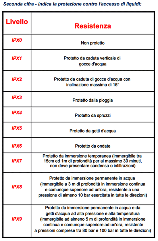 Certificazioni IP IK 